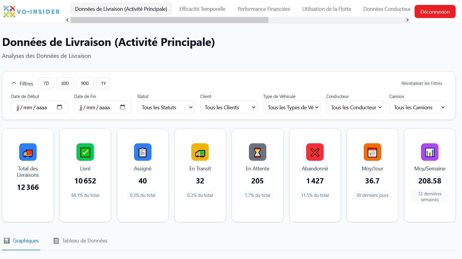 Reporting / KPI