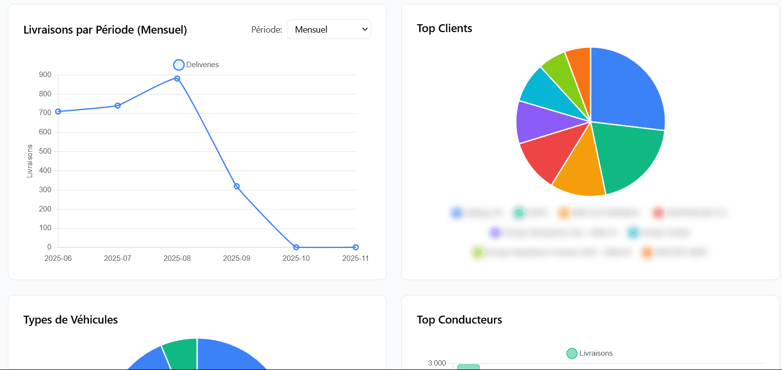 Fonctionnalités de Reporting